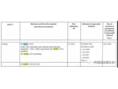 ŷ��ίԱ����׼CE��֤�͵�ѹָ��(LVD)����������