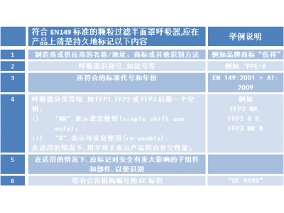 ���ֳ���ָ��|EN 149���ֵ����װ׼ȷģ�壡