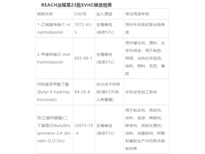REACH��������4��SVHC,����209�