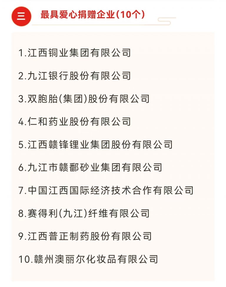 20231227_Ren_He_Yao_Ye_Gu_Fen_You_Xian_Gong_Si_Rong_Huo_Di_San_Jie_Gan_Po_Ci_Shan_Jiang_Zui_Ju_Ai_Xin_Juan_Zeng_Qi_Ye_Jiang-768x976 yl23455永利(中国)股份有限公司官网